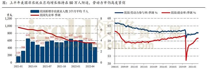 美国上半年非农就业增长维持人数