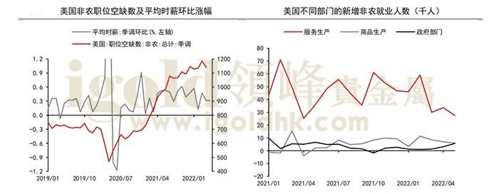 美国非农职位空缺数