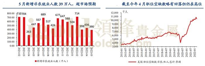 5月新增非农就业人数