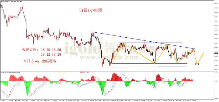 2022年7月27日白银走势图