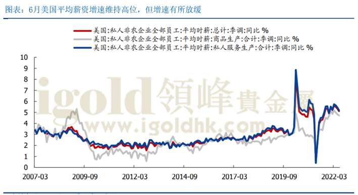 6月美国平均薪资增速