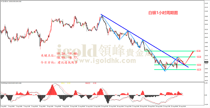 2022年8月24日白银走势图