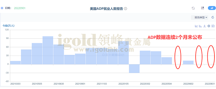 美国ADP就业人数报告