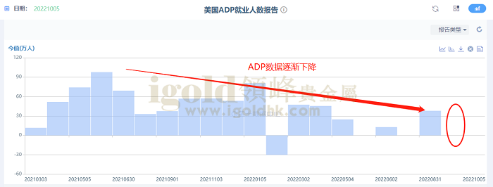 美国ADP就业人数报告