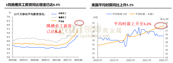 美国员工薪资与平均薪资