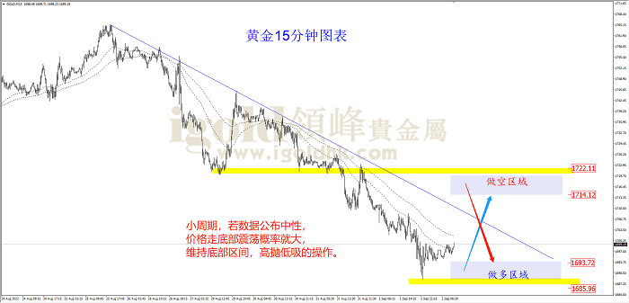 黄金15分钟图