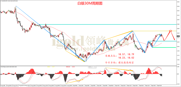 2022年9月8日白银走势图