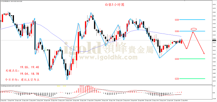 2022年9月21日白银走势图