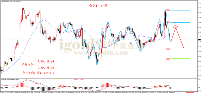 2022年9月22日白银走势图