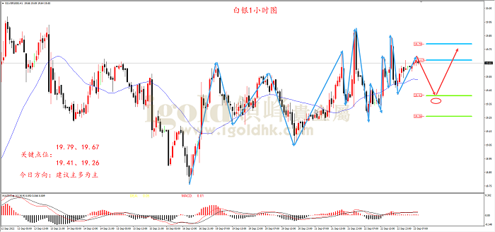 2022年9月23日白银走势图