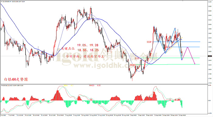 2022年9月26日白银走势图
