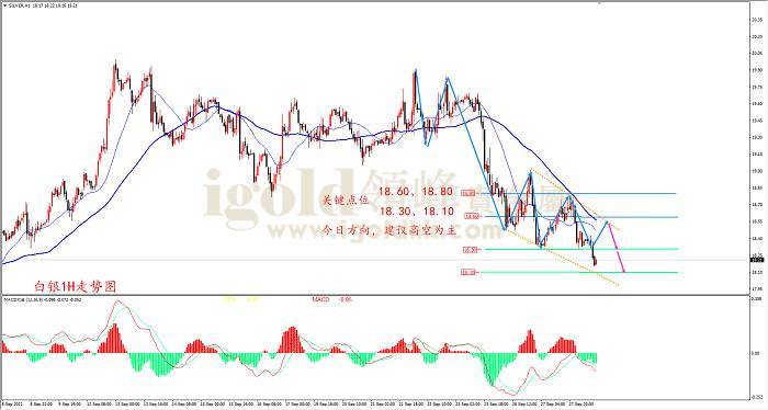 2022年9月28日白银走势图