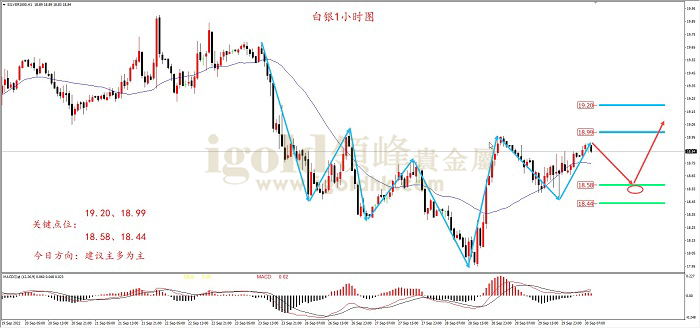 2022年9月30日白银走势图