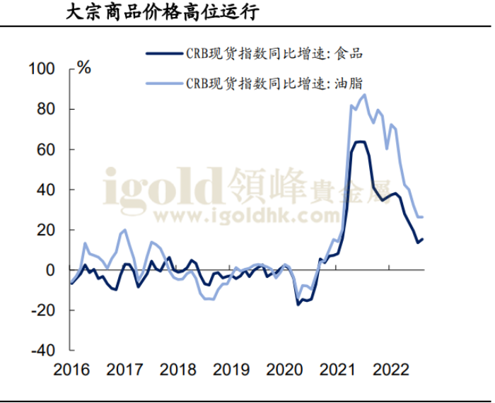 大宗商品价格高位运行