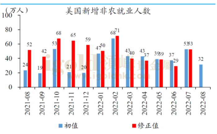 就业人数