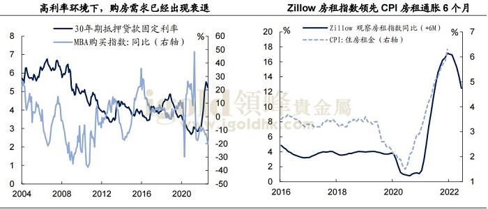 30年期抵押贷款固定利率图