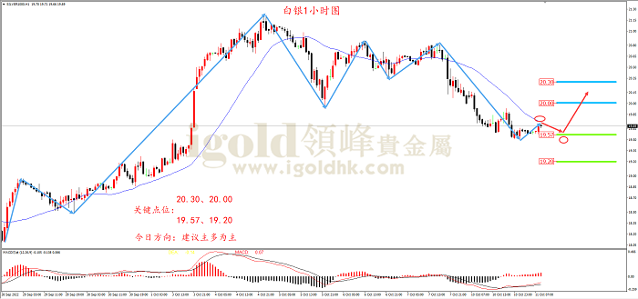 2022年10月11日白银走势图