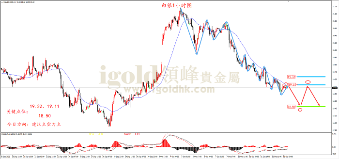 2022年10月13日白银走势图