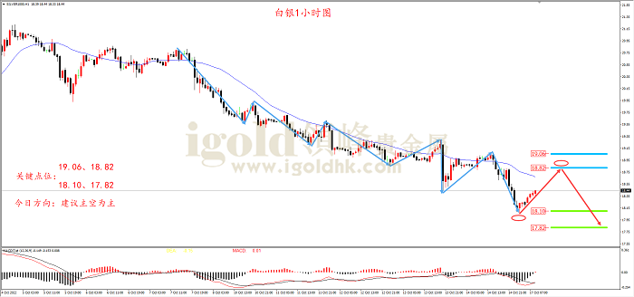 2022年10月17日白银走势图