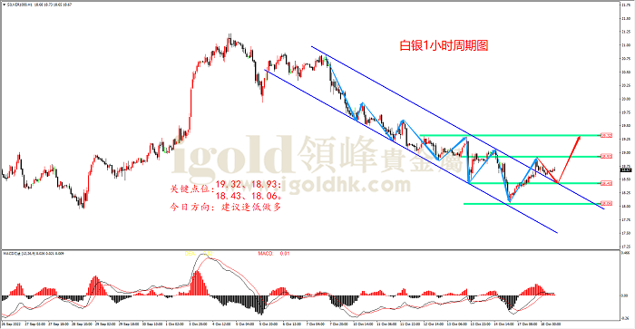 2022年10月18日白银走势图