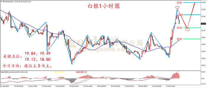 2022年10月24日白银走势图