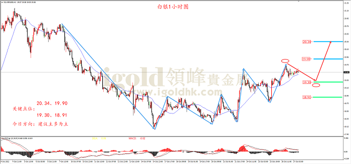 2022年10月27日白银走势图