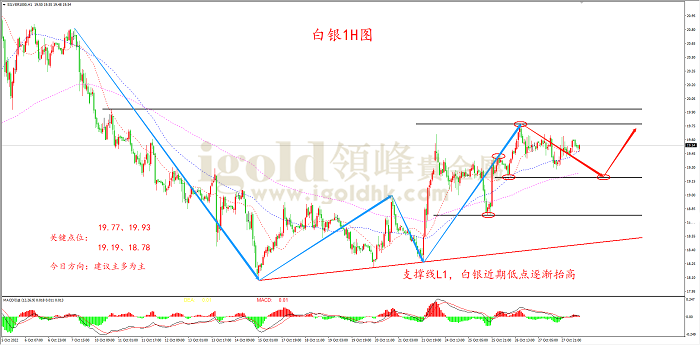 2022年10月28日白银走势图