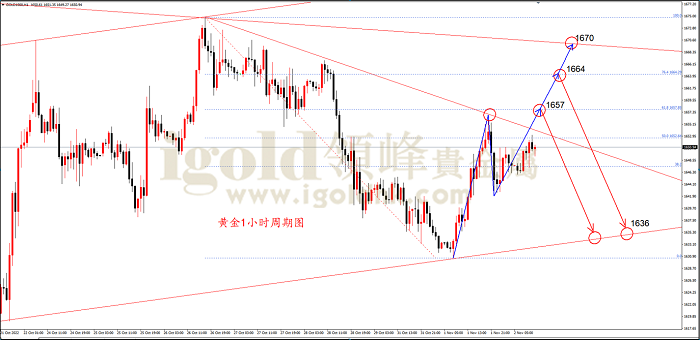 黄金1小时周期图