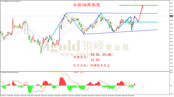 2023年1月3日白银走势图