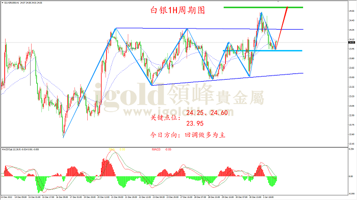 2023年1月4日白银走势图