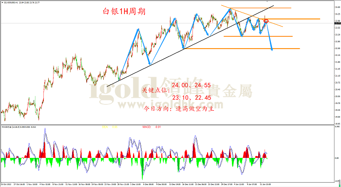2023年1月13日白银走势图