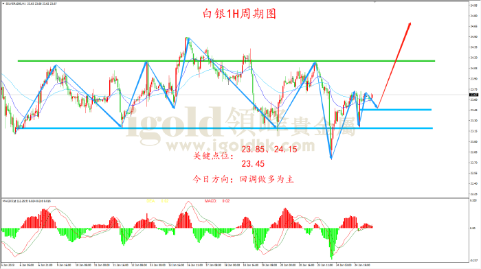 2023年1月25日白银走势图