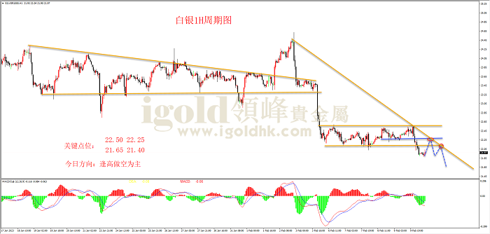 2023年2月10日白银走势图