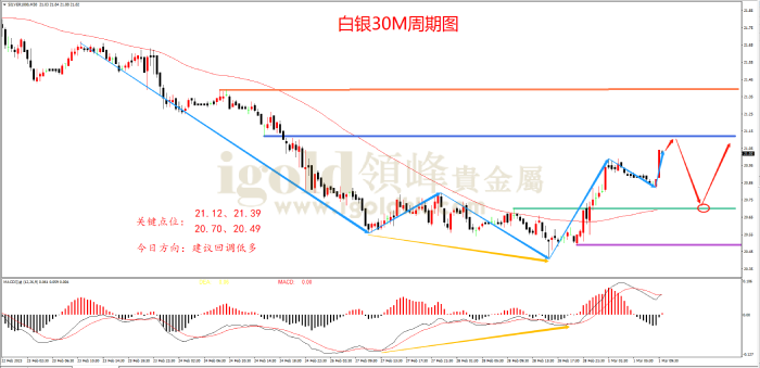 2023年3月01日白银走势图