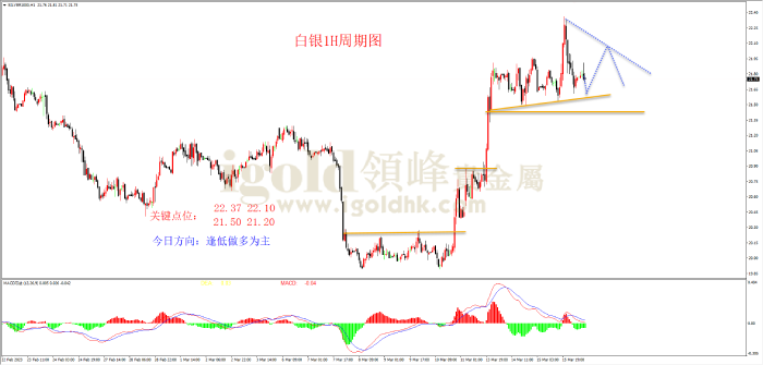 2023年3月16日白银走势图