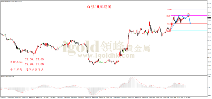 2023年3月21日白银走势图