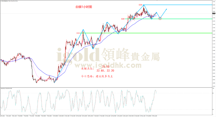 2023年3月28日白银走势图