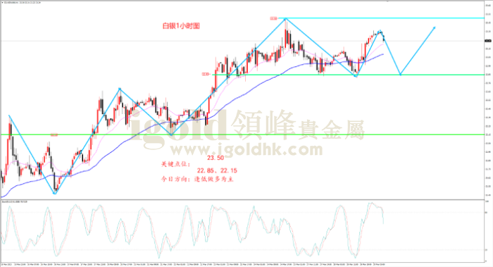 2023年3月29日白银走势图