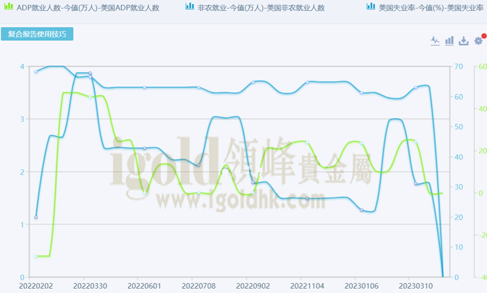 ADP就业人数