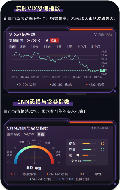 实时VIX恐慌指数