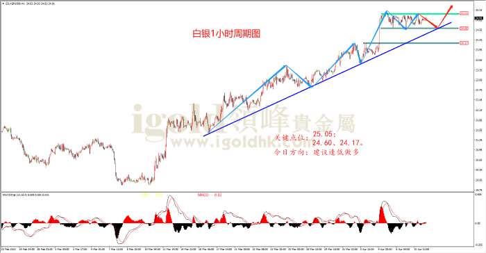 2023年4月11日白银走势图