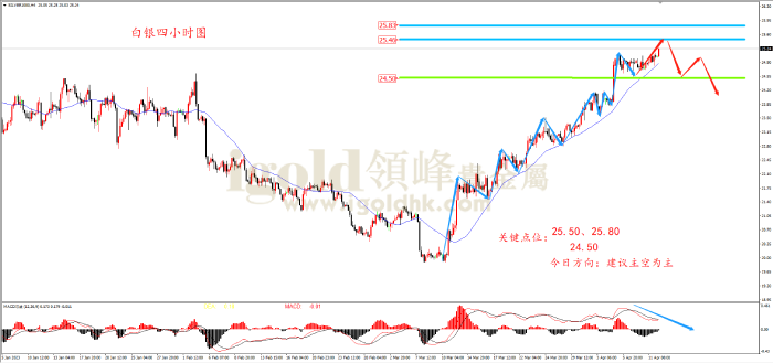 2023年4月12日白银走势图
