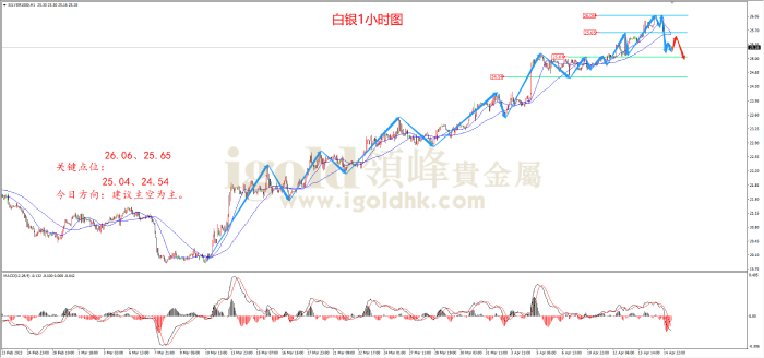 2023年4月17日白银走势图