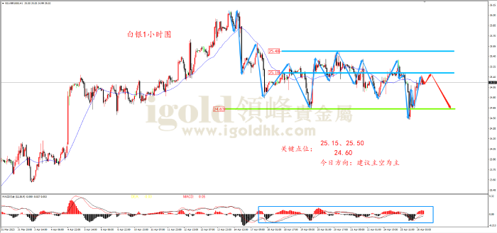 2023年4月26日白银走势图