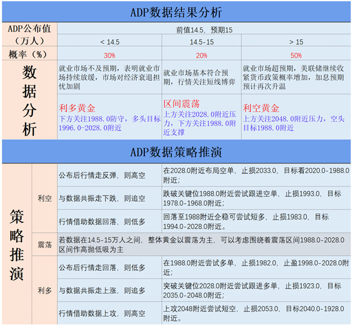 ADP数据结果分析