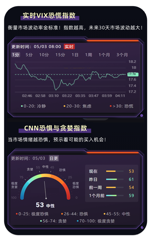 实时VIX恐慌指数