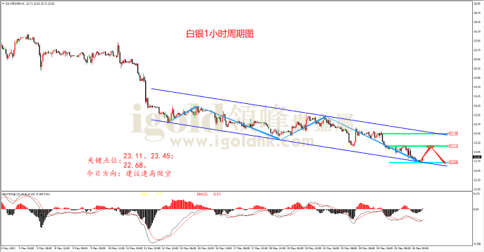 2023年5月26日白银走势图