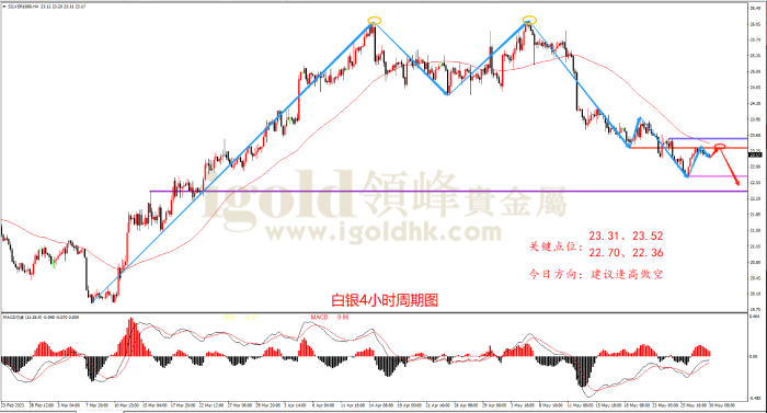 2023年5月30日白银走势图