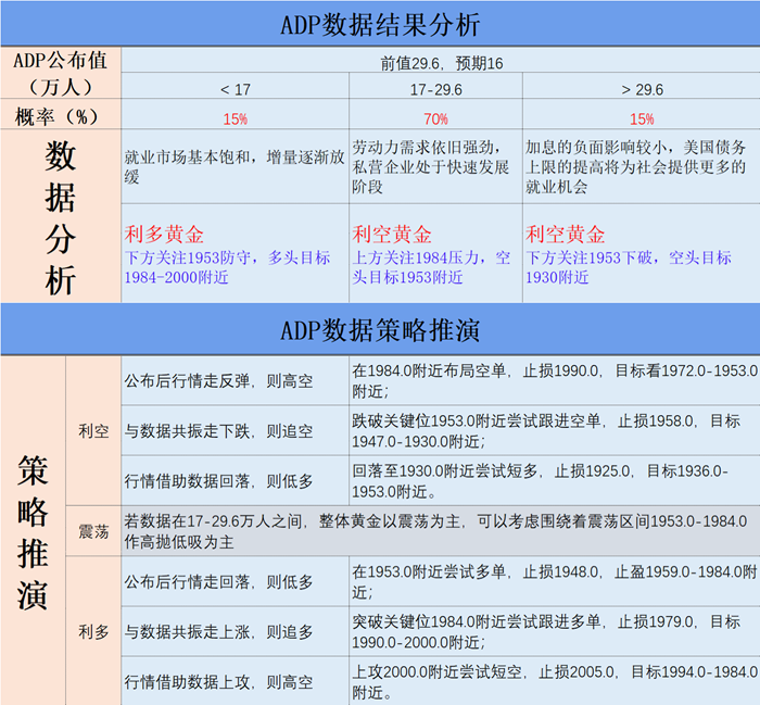 ADP数据结果分析