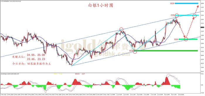 2023年6月12日白银走势图